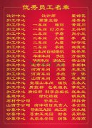 2015年度天富娱乐集团优秀员工一览表